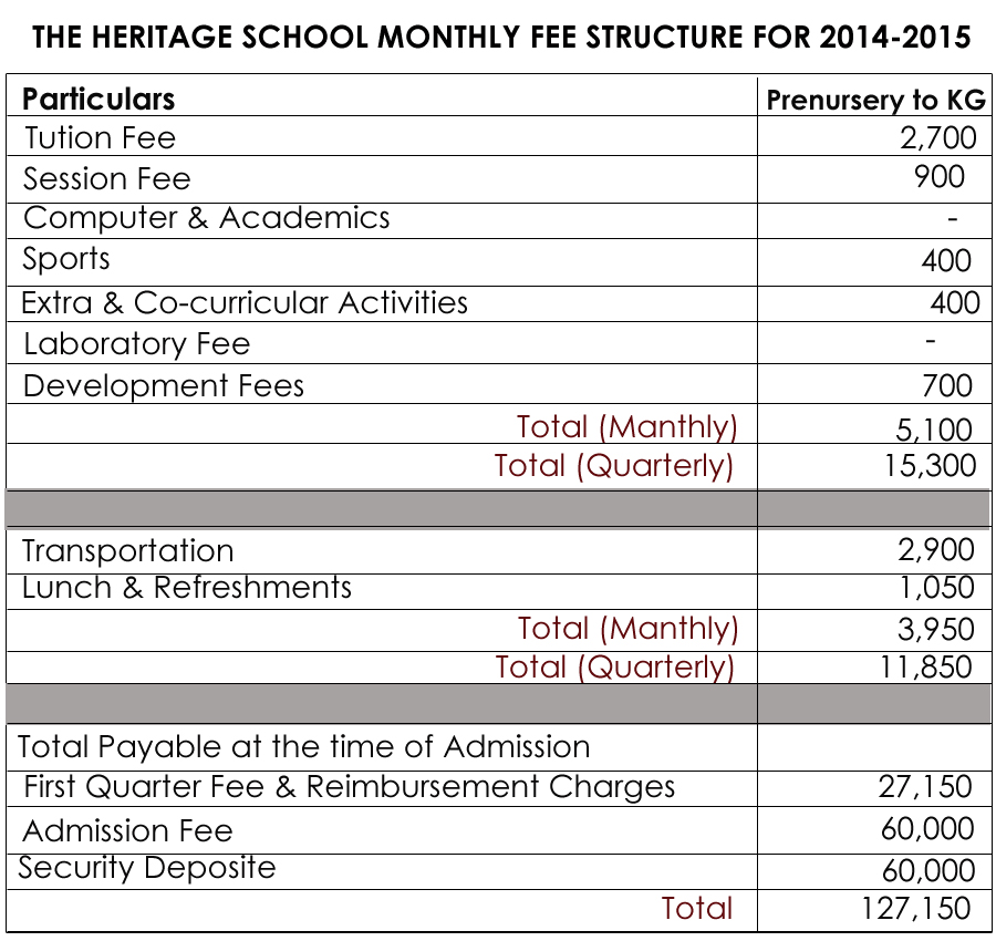 Fees Structure Form